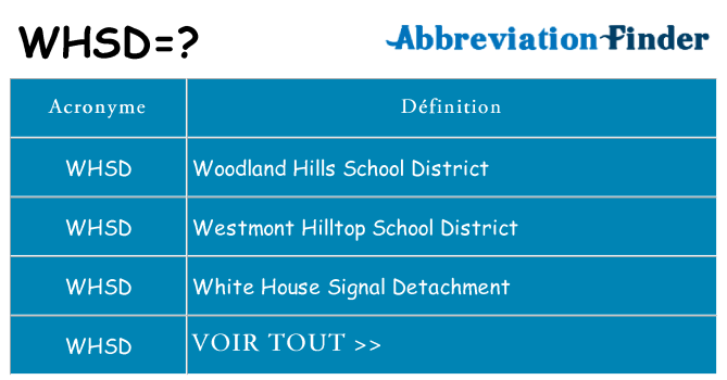 Ce que signifie le sigle pour whsd