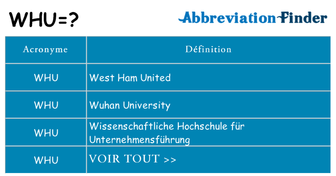 Ce que signifie le sigle pour whu