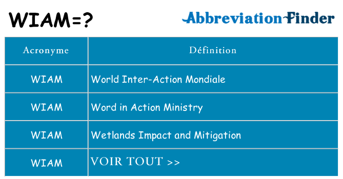 Ce que signifie le sigle pour wiam
