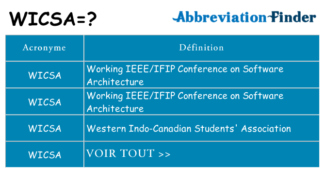 Ce que signifie le sigle pour wicsa