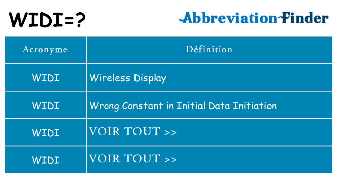 Ce que signifie le sigle pour widi