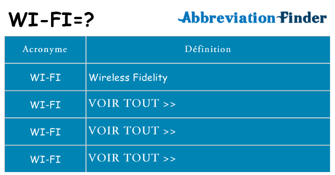 Ce que signifie le sigle pour wi-fi