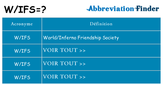 Ce que signifie le sigle pour wifs