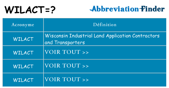 Ce que signifie le sigle pour wilact