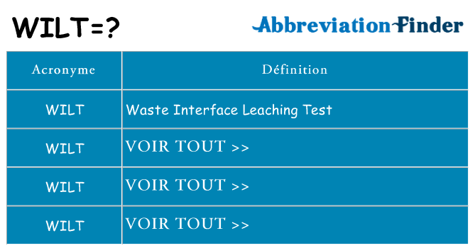 Ce que signifie le sigle pour wilt