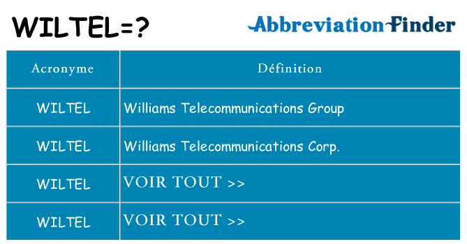 Ce que signifie le sigle pour wiltel