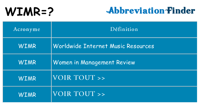 Ce que signifie le sigle pour wimr