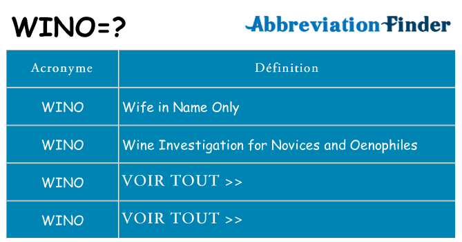 Ce que signifie le sigle pour wino