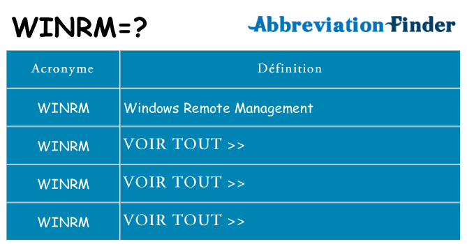 Ce que signifie le sigle pour winrm