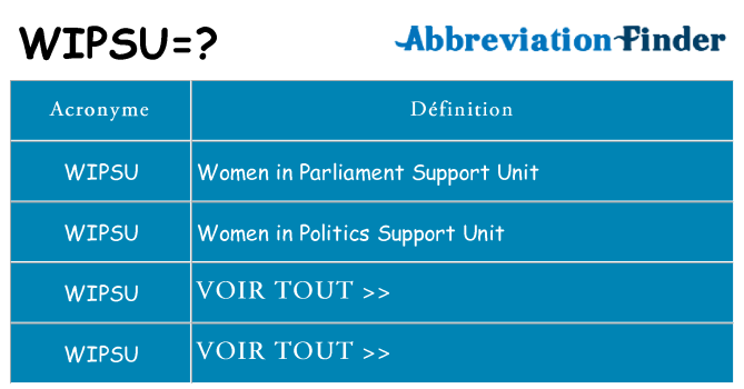 Ce que signifie le sigle pour wipsu