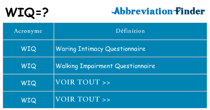 Ce que signifie le sigle pour wiq