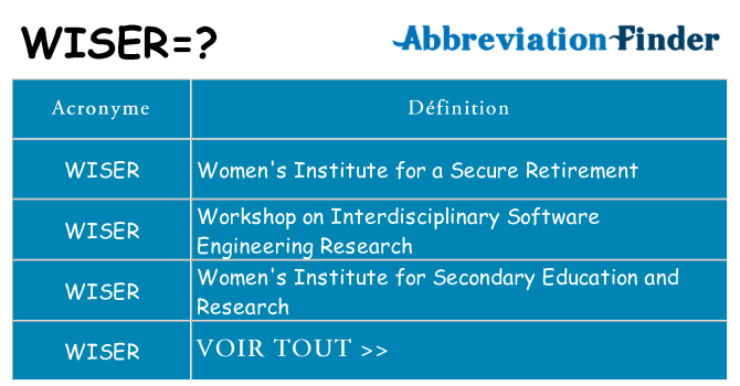 Ce que signifie le sigle pour wiser