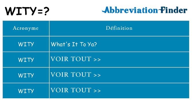 Ce que signifie le sigle pour wity