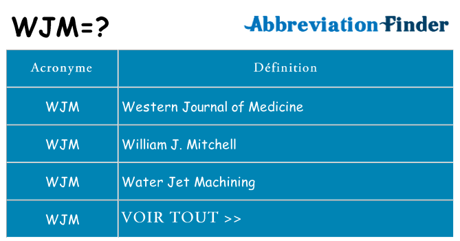Ce que signifie le sigle pour wjm