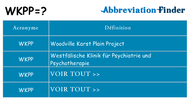 Ce que signifie le sigle pour wkpp