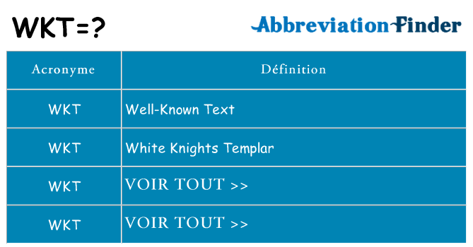Ce que signifie le sigle pour wkt