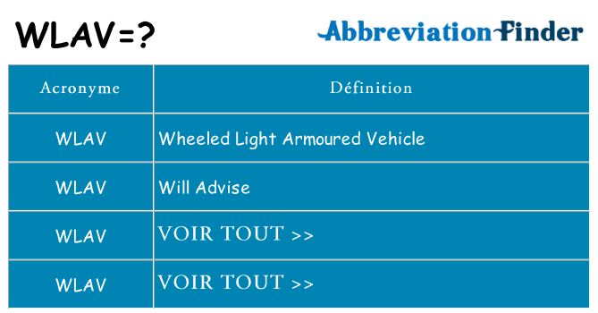 Ce que signifie le sigle pour wlav