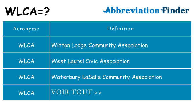 Ce que signifie le sigle pour wlca