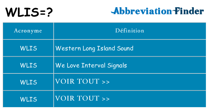 Ce que signifie le sigle pour wlis