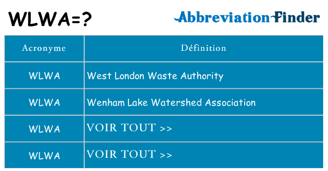 Ce que signifie le sigle pour wlwa