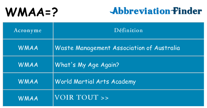 Ce que signifie le sigle pour wmaa