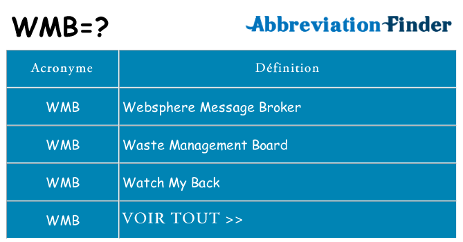 Ce que signifie le sigle pour wmb