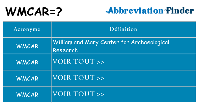 Ce que signifie le sigle pour wmcar