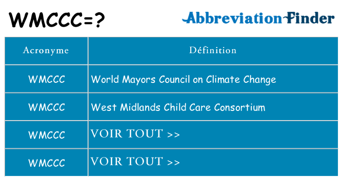 Ce que signifie le sigle pour wmccc