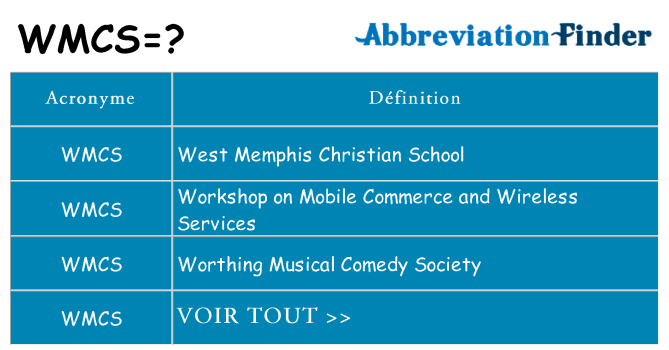 Ce que signifie le sigle pour wmcs