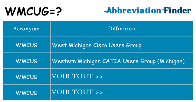 Ce que signifie le sigle pour wmcug
