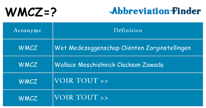 Ce que signifie le sigle pour wmcz