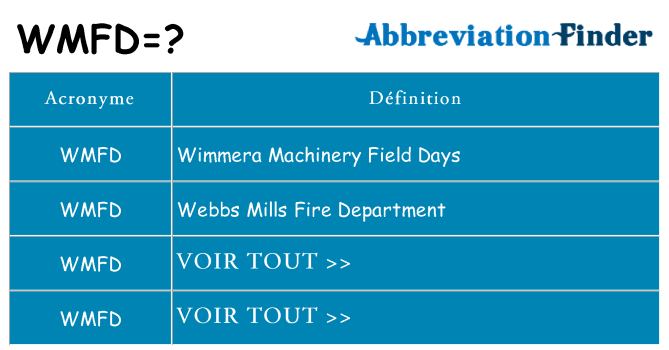 Ce que signifie le sigle pour wmfd