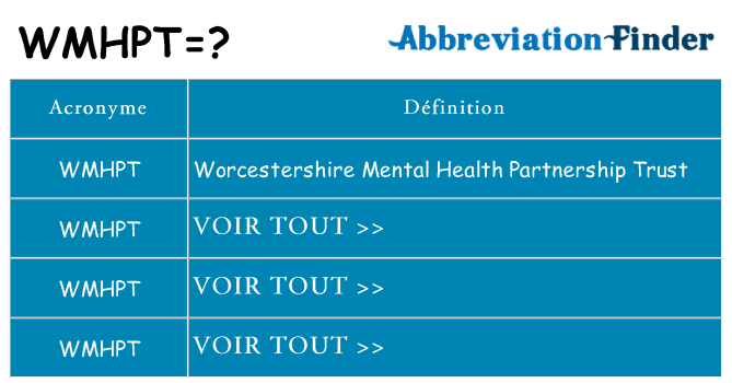 Ce que signifie le sigle pour wmhpt