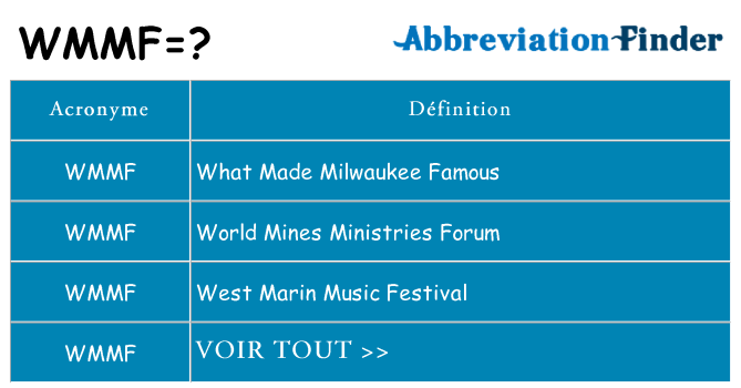 Ce que signifie le sigle pour wmmf