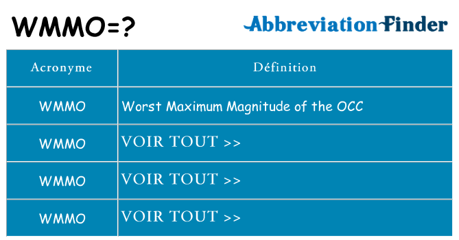 Ce que signifie le sigle pour wmmo