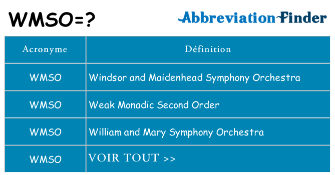 Ce que signifie le sigle pour wmso