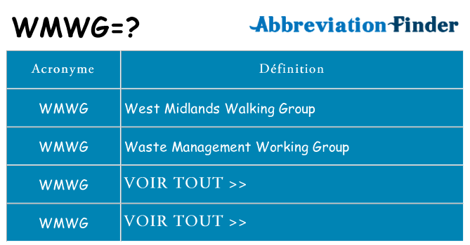 Ce que signifie le sigle pour wmwg