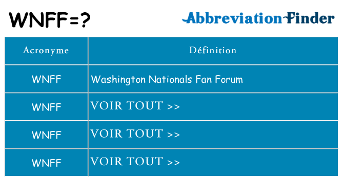 Ce que signifie le sigle pour wnff