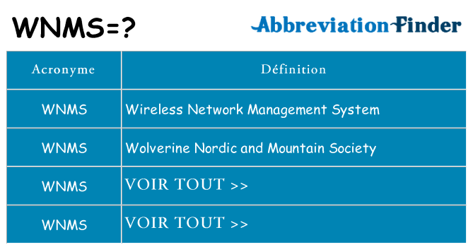 Ce que signifie le sigle pour wnms