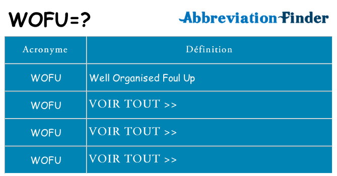 Ce que signifie le sigle pour wofu