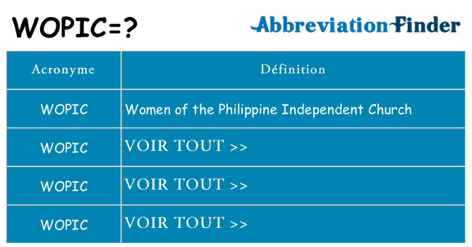 Ce que signifie le sigle pour wopic