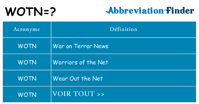 Ce que signifie le sigle pour wotn