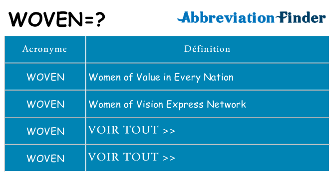 Ce que signifie le sigle pour woven