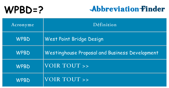 Ce que signifie le sigle pour wpbd
