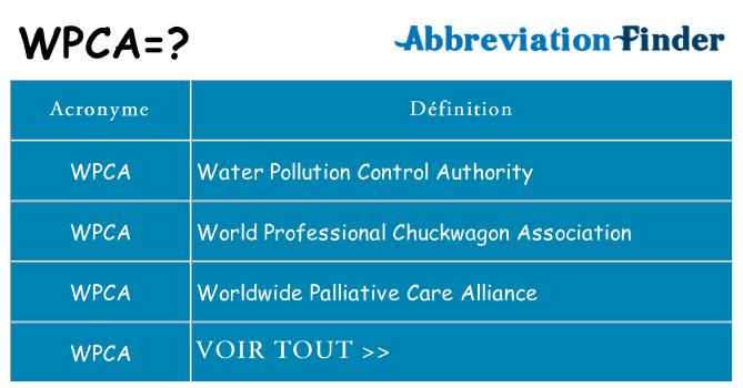 Ce que signifie le sigle pour wpca