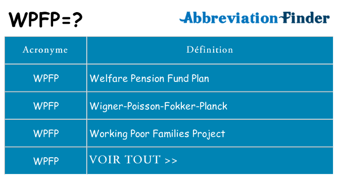 Ce que signifie le sigle pour wpfp