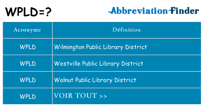 Ce que signifie le sigle pour wpld