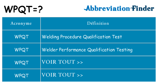 Ce que signifie le sigle pour wpqt