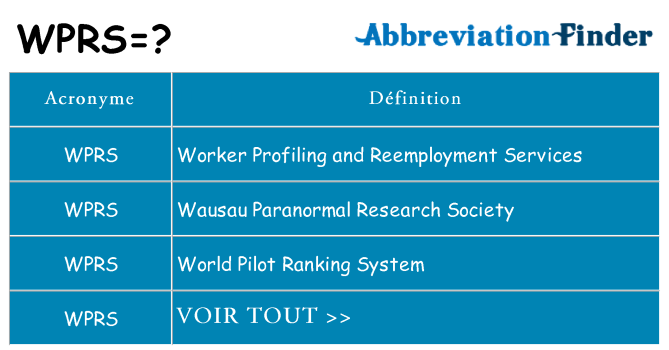 Ce que signifie le sigle pour wprs