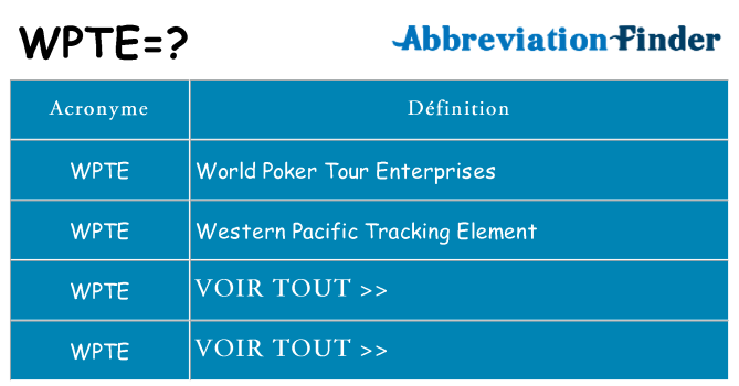 Ce que signifie le sigle pour wpte